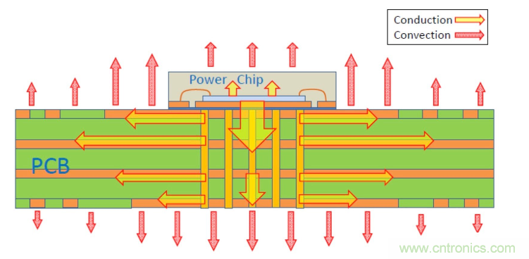 詳解熱設計中的結到外殼熱阻 詳解熱設計中的結到外殼熱阻