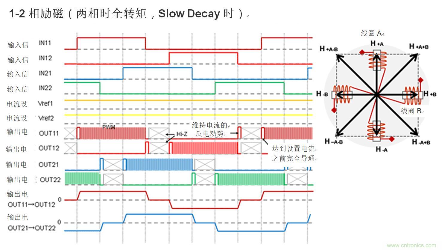 兩相雙極步進電機的驅動(1)