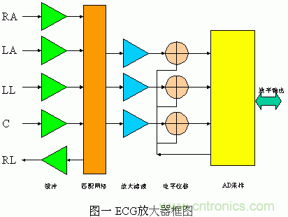 采用MSP430設計的12位心電(ECG)放大器 采用MSP430設計的12位心電(ECG)放大器