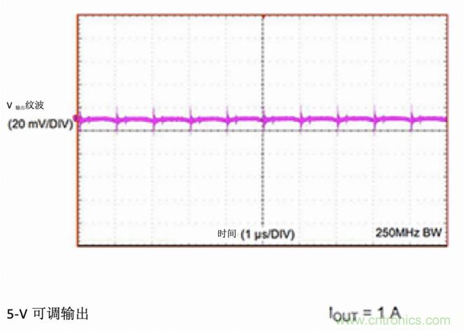 使用DC/DC電源模塊增強電網保護,控制和監(jiān)控設備的DAQ性能