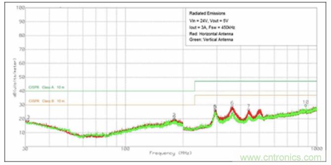 使用DC/DC電源模塊增強電網保護,控制和監(jiān)控設備的DAQ性能