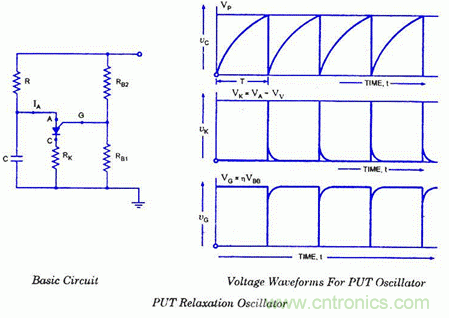 詳解非線性或弛豫振蕩器和運算放大器弛豫振蕩器 詳解非線性或弛豫振蕩器和運算放大器弛豫振蕩器