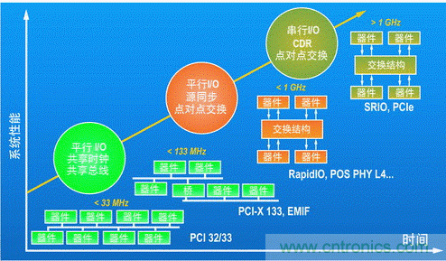 如何增強DSP協(xié)處理能力有哪些應用？