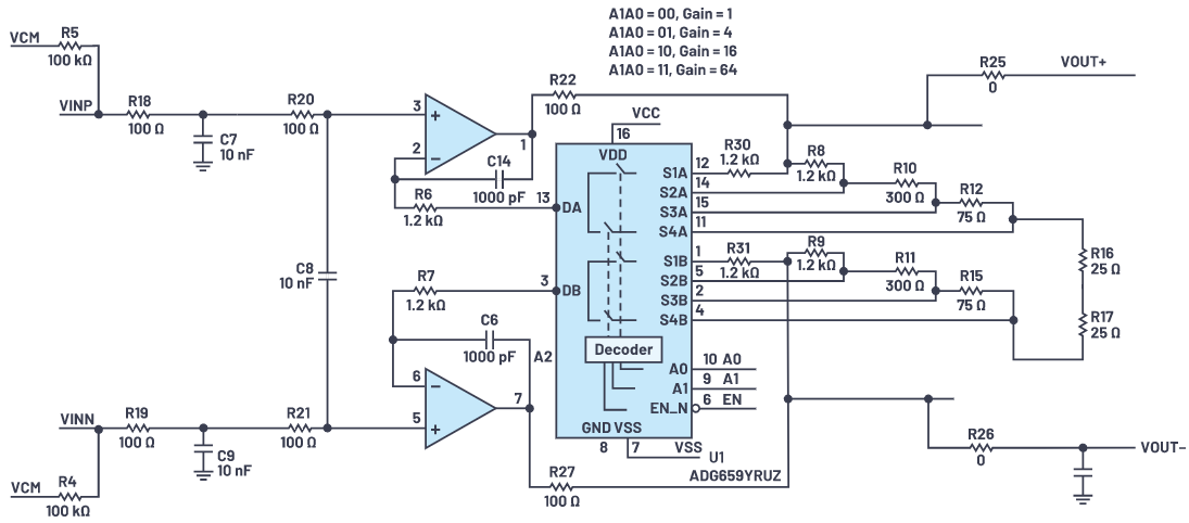用于地震學和能源勘探應用的低噪聲、低功耗DAQ解決方案