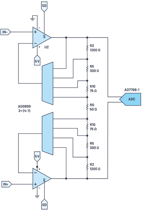 用于地震學和能源勘探應用的低噪聲、低功耗DAQ解決方案