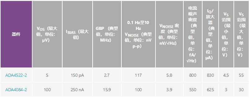 用于地震學和能源勘探應用的低噪聲、低功耗DAQ解決方案