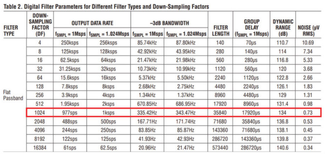 用于地震學和能源勘探應用的低噪聲、低功耗DAQ解決方案