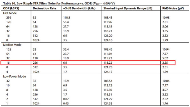 用于地震學和能源勘探應用的低噪聲、低功耗DAQ解決方案