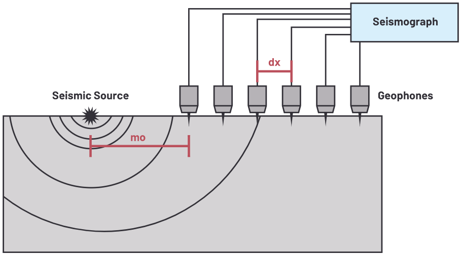 用于地震學和能源勘探應用的低噪聲、低功耗DAQ解決方案