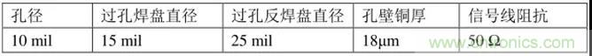 高速信號添加回流地過孔，到底有沒有用？