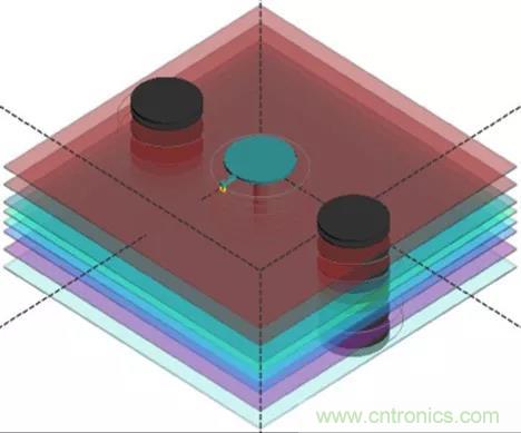 高速信號添加回流地過孔，到底有沒有用？