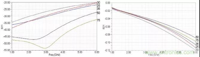 高速信號添加回流地過孔，到底有沒有用？