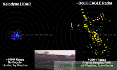 4D成像雷達軟硬兼施,性能變本加厲 4D成像雷達軟硬兼施,性能變本加厲
