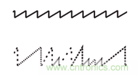 4D成像雷達軟硬兼施,性能變本加厲 4D成像雷達軟硬兼施,性能變本加厲