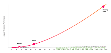 4D成像雷達軟硬兼施,性能變本加厲 4D成像雷達軟硬兼施,性能變本加厲