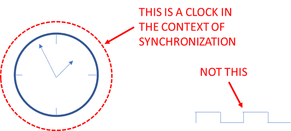 賽靈思 Versal:單芯片內的精準同步