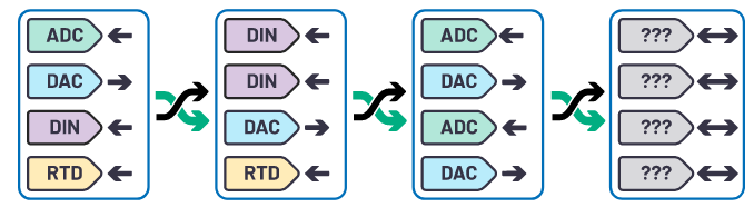 克服分立設計的缺點,這款產品為樓宇自動化控制器創造價值