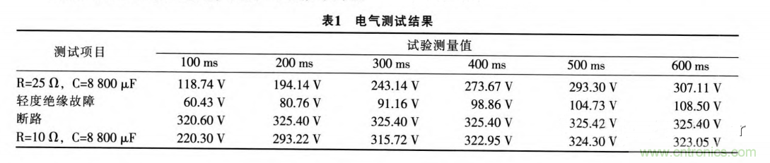 分析電機控制器為何要預(yù)充電電路及電路設(shè)計、失效 分析電機控制器為何要預(yù)充電電路及電路設(shè)計、失效