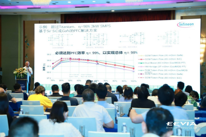 快充僅是第三代半導體應用“磨刀石”,落地這一領域可每年省電40億度