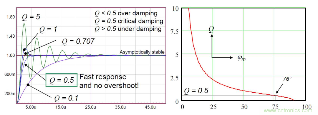 控制環路設計——反激篇 控制環路設計——反激篇