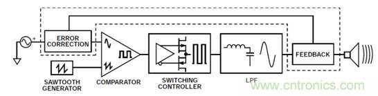 如何設計高電壓范圍的揚聲器輸出電流監控電路？