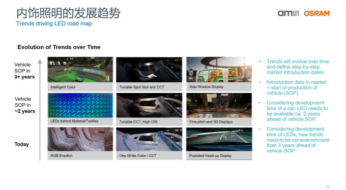 打造全閉環光學技術賦能智能駕駛等產業，艾邁斯歐司朗聚焦四大領域