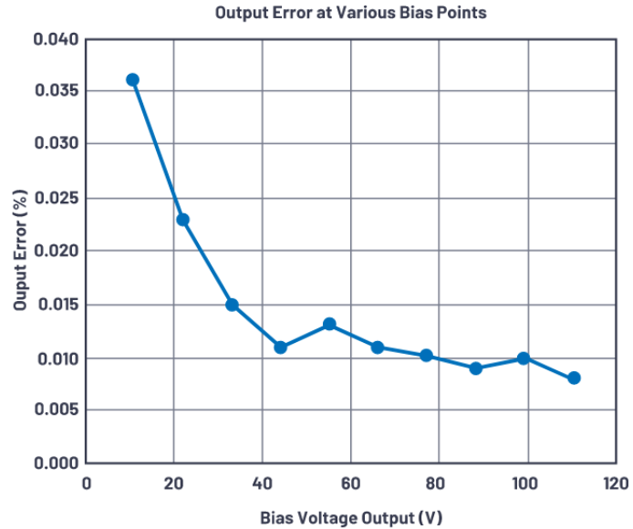 有沒有一種簡單的辦法來創(chuàng)建適合傳感器偏置應用的高壓電源?