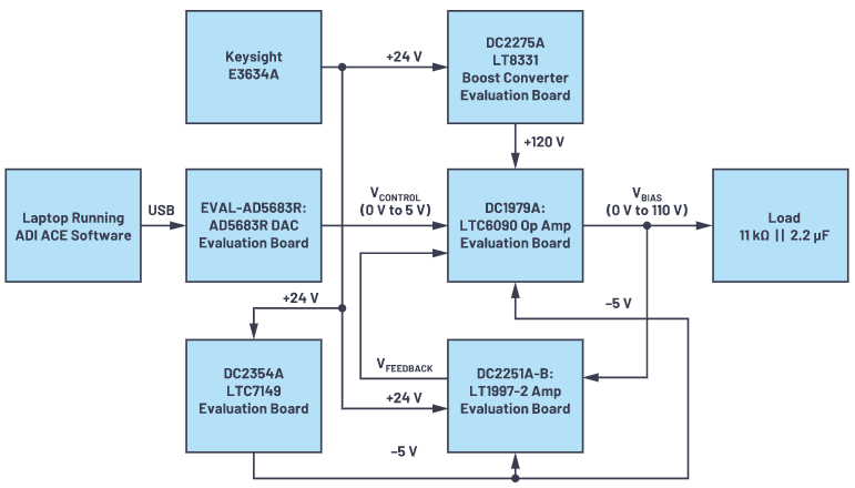 有沒有一種簡單的辦法來創(chuàng)建適合傳感器偏置應用的高壓電源?