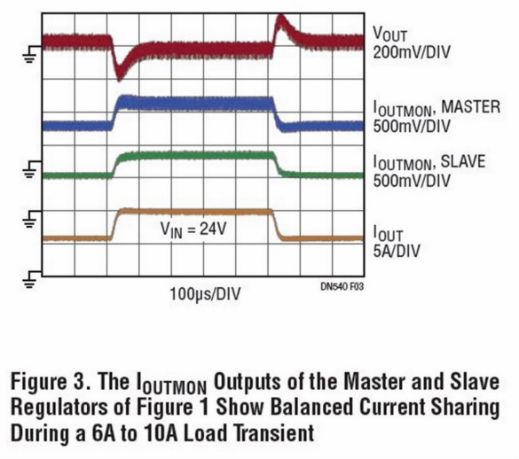 助你輕松并聯(lián)增加輸出功率，這款&mu;Module穩(wěn)壓器你愛(ài)了沒(méi)？