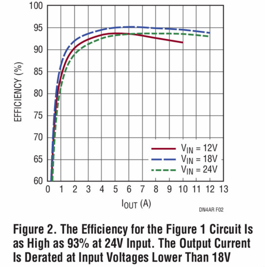 助你輕松并聯(lián)增加輸出功率，這款&mu;Module穩(wěn)壓器你愛(ài)了沒(méi)？