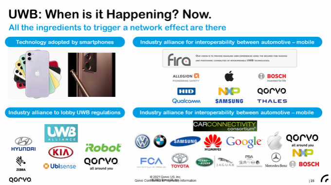 果鏈新風口起量，Qorvo硬核解析UWB三大問