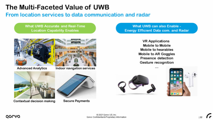果鏈新風口起量，Qorvo硬核解析UWB三大問