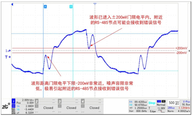 新能源領(lǐng)域中的多節(jié)點RS-485總線保護電路應用