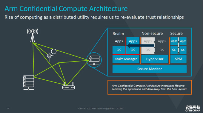 全面計算雄心!一文解構“十年磨一劍”的Armv9新架構