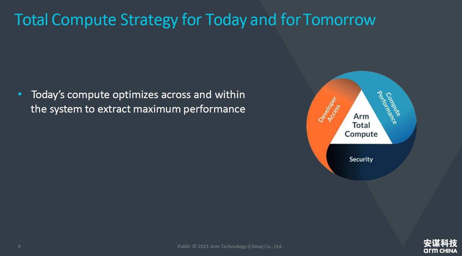 全面計算雄心!一文解構“十年磨一劍”的Armv9新架構