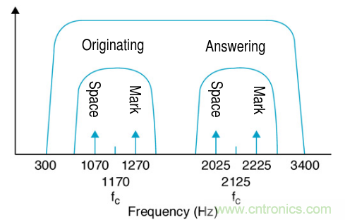 BLE入門談:從空中數據收發理解BLE(上) BLE入門談:從空中數據收發理解BLE(上)