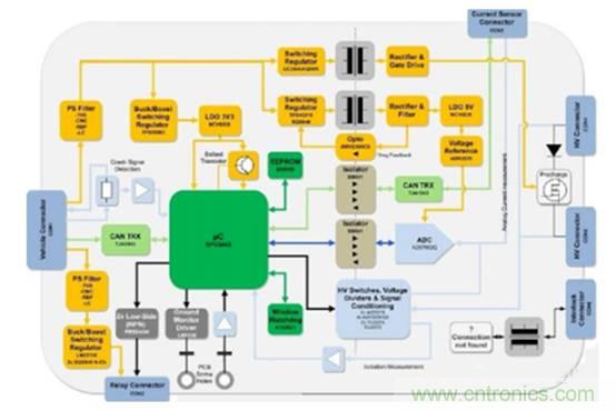 如何提高汽車芯片進(jìn)化電池管理系統(tǒng)的可靠性？