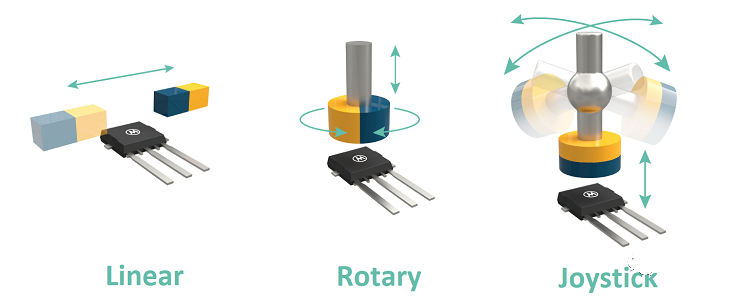 Melexis第三代Triaxis磁傳感器助推應用創新,車載爆款一觸即發