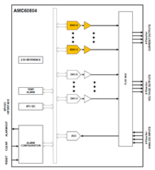 助力高速光模塊市場，提供高集成度，更小封裝電源的解決方案