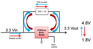助力高速光模塊市場，提供高集成度，更小封裝電源的解決方案