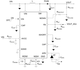 助力高速光模塊市場，提供高集成度，更小封裝電源的解決方案