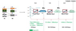 助力高速光模塊市場，提供高集成度，更小封裝電源的解決方案