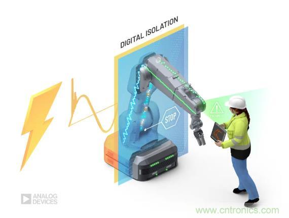 貫徹安全與數據的完整性,值得信賴的數字隔離技術~ 貫徹安全與數據的完整性,值得信賴的數字隔離技術~