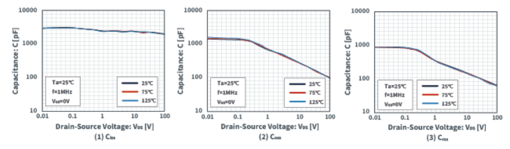 知道并理解!MOSFET特性