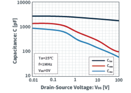 知道并理解!MOSFET特性