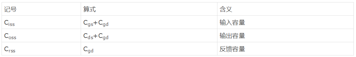 知道并理解!MOSFET特性