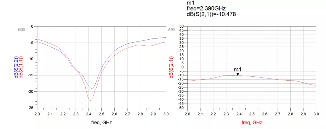 天線隔離度都有哪些問題需要我們關注？