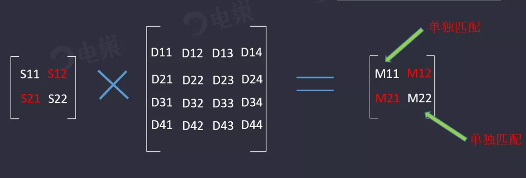 天線隔離度都有哪些問題需要我們關注？