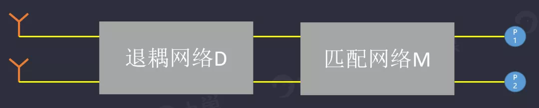 天線隔離度都有哪些問題需要我們關注？