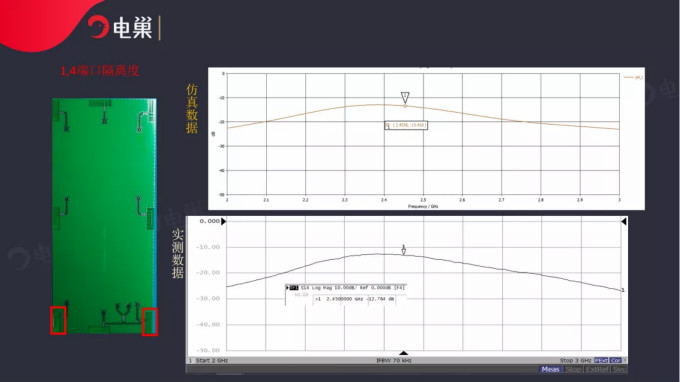 天線隔離度都有哪些問題需要我們關注？